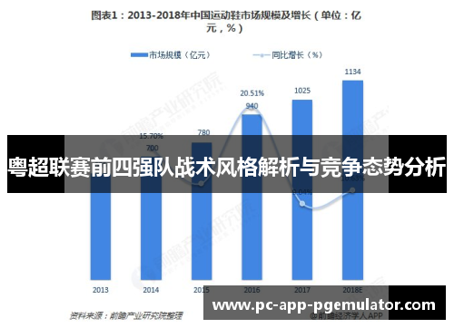 粤超联赛前四强队战术风格解析与竞争态势分析 粤超联赛前四强队战术风格解析与竞争态势分析