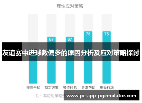 友谊赛中进球数偏多的原因分析及应对策略探讨 友谊赛中进球数偏多的原因分析及应对策略探讨