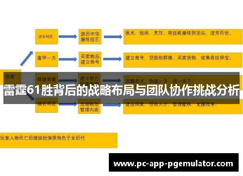 雷霆61胜背后的战略布局与团队协作挑战分析 雷霆61胜背后的战略布局与团队协作挑战分析