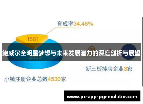 鲍威尔全明星梦想与未来发展潜力的深度剖析与展望 鲍威尔全明星梦想与未来发展潜力的深度剖析与展望