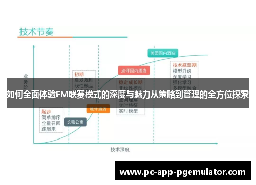 如何全面体验FM联赛模式的深度与魅力从策略到管理的全方位探索 如何全面体验FM联赛模式的深度与魅力从策略到管理的全方位探索