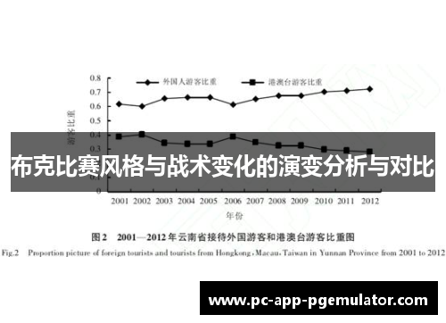 布克比赛风格与战术变化的演变分析与对比 布克比赛风格与战术变化的演变分析与对比