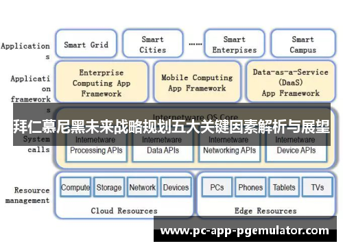 拜仁慕尼黑未来战略规划五大关键因素解析与展望 拜仁慕尼黑未来战略规划五大关键因素解析与展望