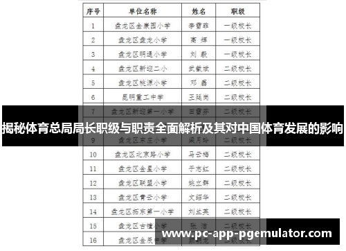 揭秘体育总局局长职级与职责全面解析及其对中国体育发展的影响 揭秘体育总局局长职级与职责全面解析及其对中国体育发展的影响