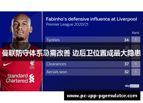 曼联防守体系急需改善 边后卫位置成最大隐患