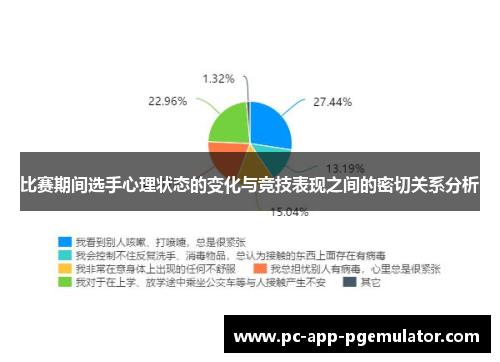 比赛期间选手心理状态的变化与竞技表现之间的密切关系分析 比赛期间选手心理状态的变化与竞技表现之间的密切关系分析