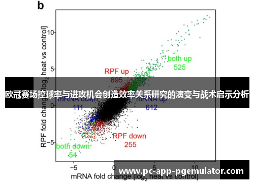 欧冠赛场控球率与进攻机会创造效率关系研究的演变与战术启示分析 欧冠赛场控球率与进攻机会创造效率关系研究的演变与战术启示分析