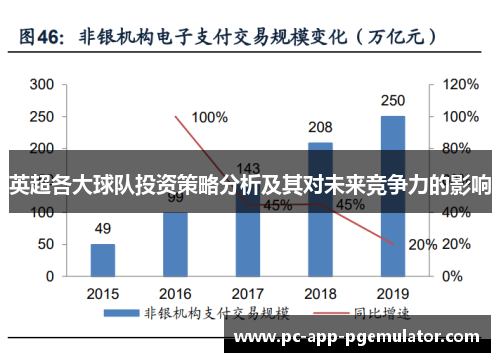 英超各大球队投资策略分析及其对未来竞争力的影响 英超各大球队投资策略分析及其对未来竞争力的影响